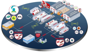 Groupe Coué TRM opérateur global de votre chaine logistique