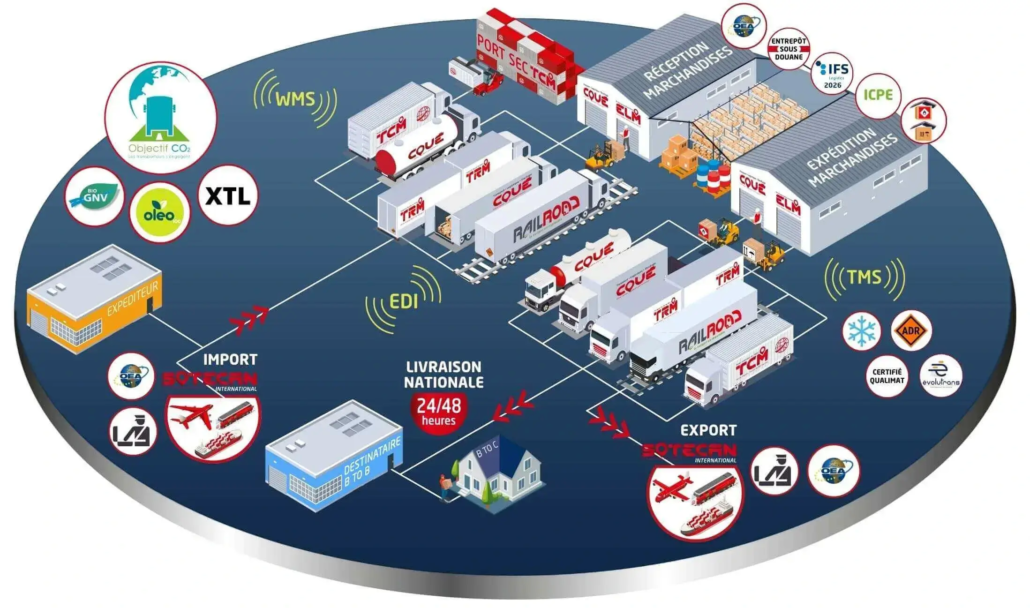 Groupe Coué TRM opérateur global de votre chaine logistique